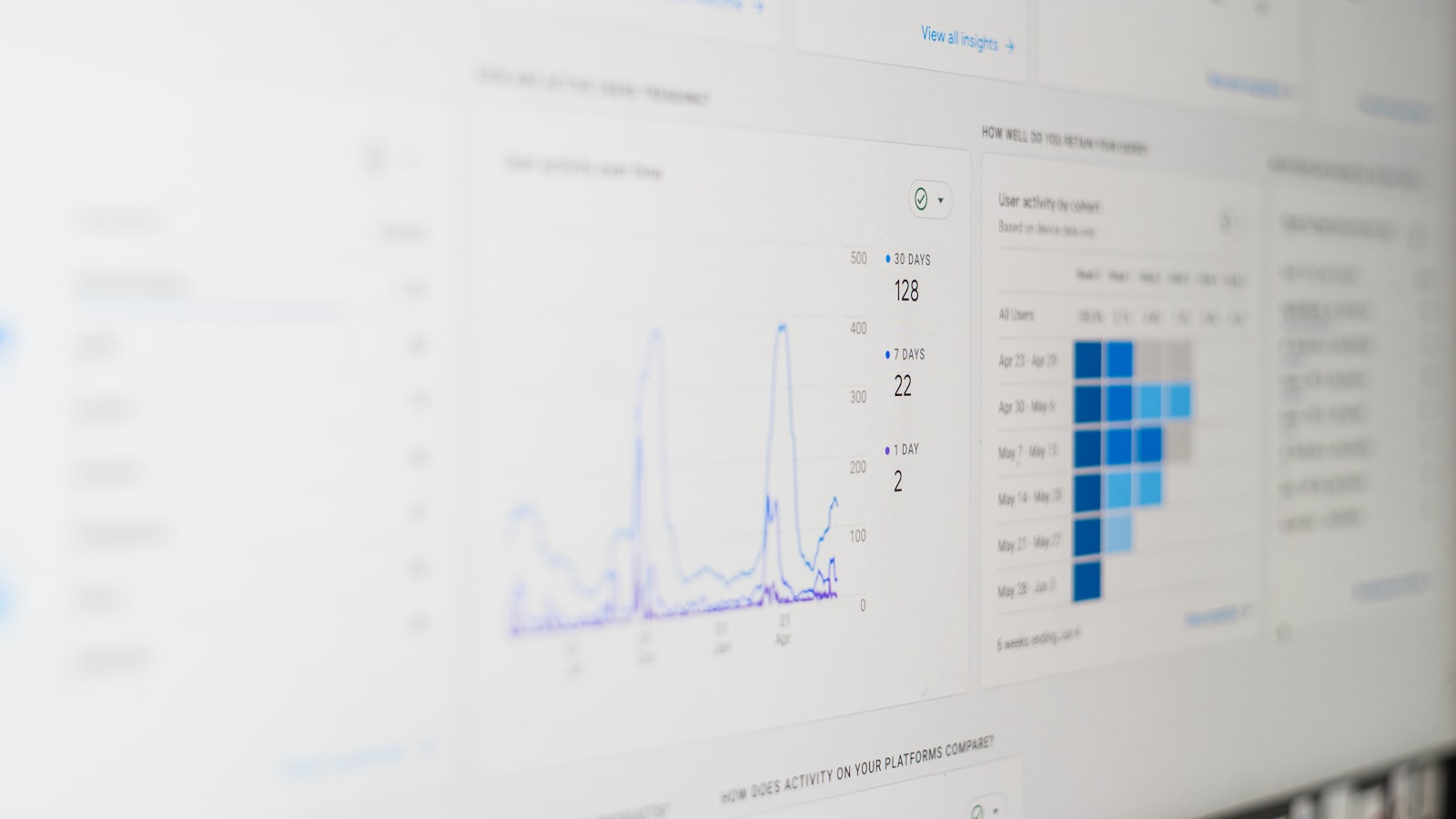 Google AI Overviews -vaikutus luvuissa: dataa näytöllä